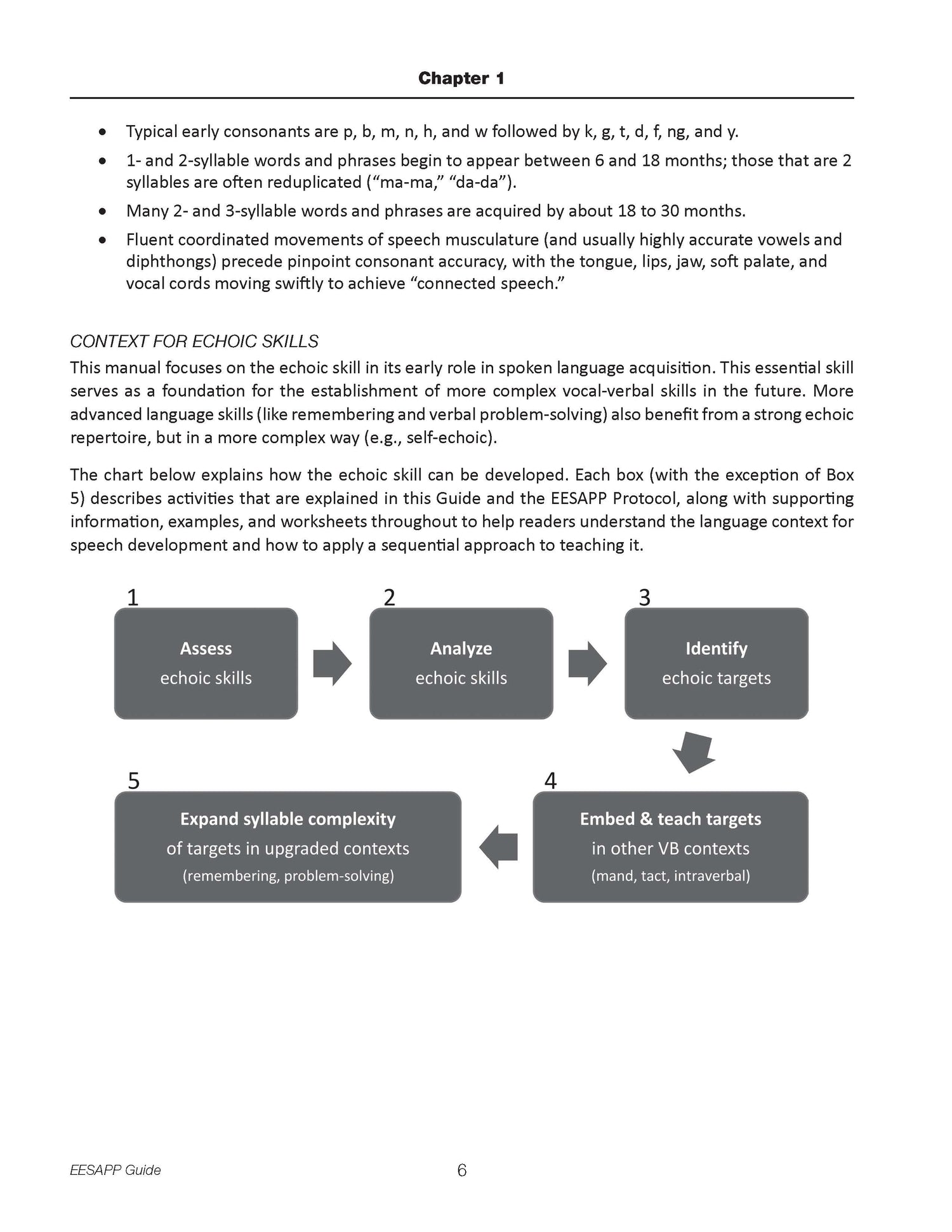 EESAPP: Early Echoic Skills Assessment and Program Planner – Set (2nd Edition)