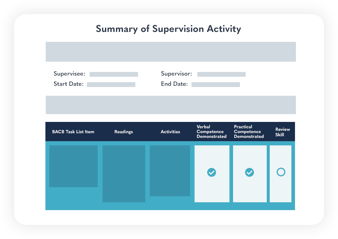 SupervisorABA™ Online Supervision Platform