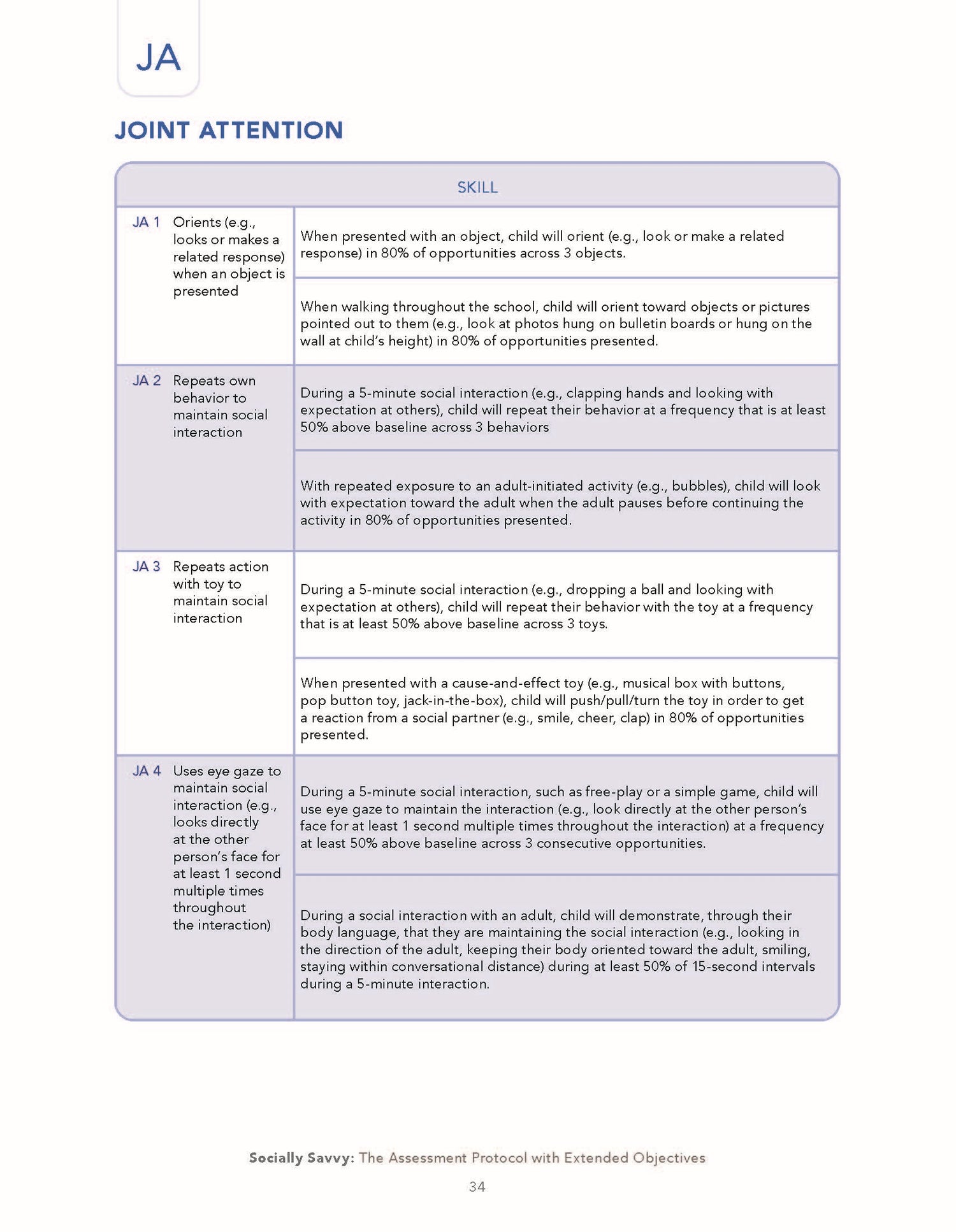 Socially Savvy: The Assessment Protocol with Extended Objectives