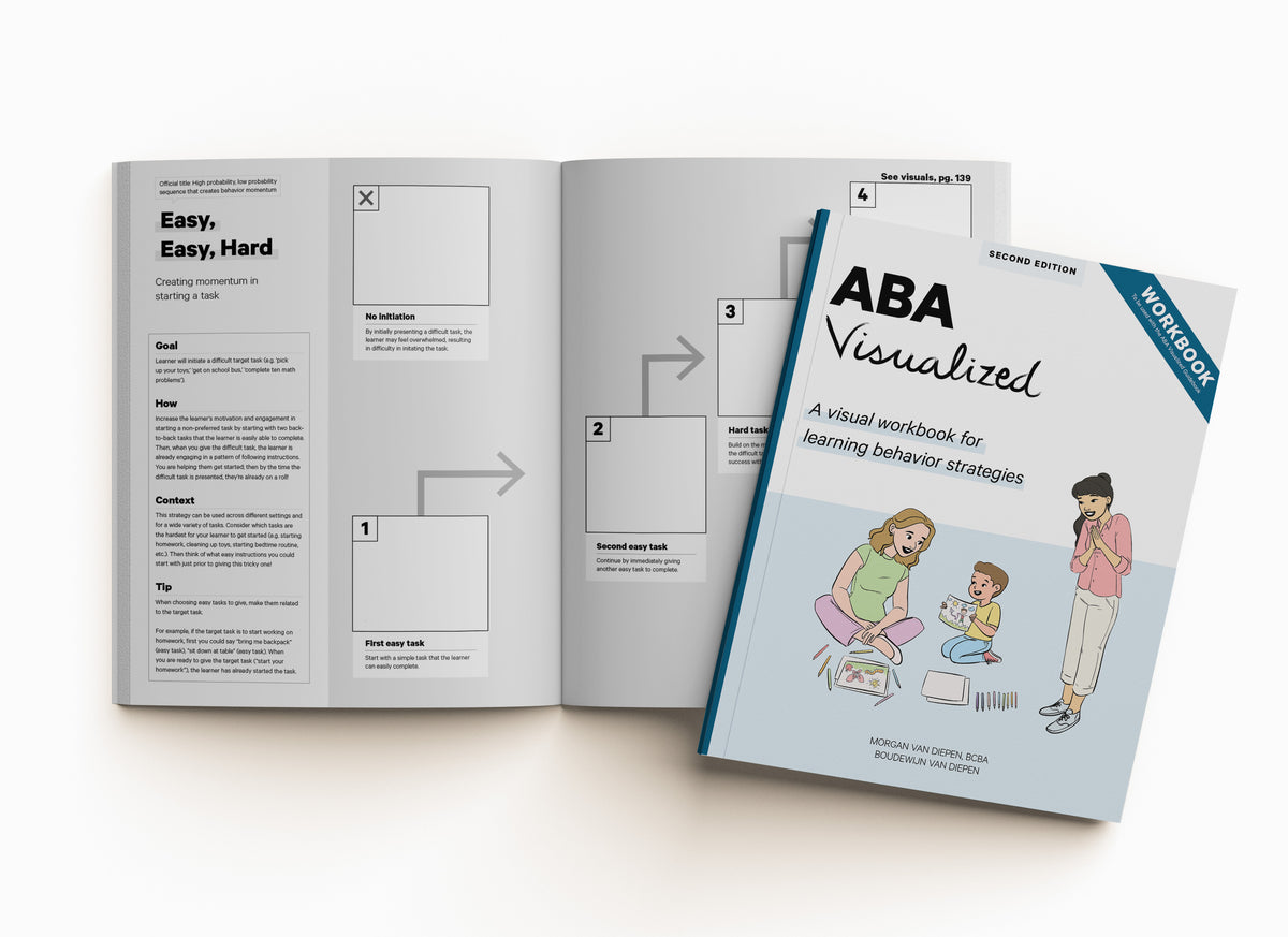 ABA Visualized