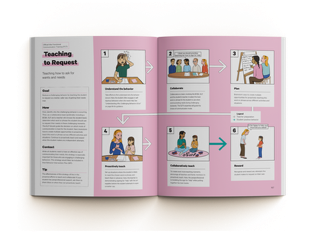 Behavior Essentials, Visualized: A Teacher’s Guide to Supporting Students with Diverse Needs