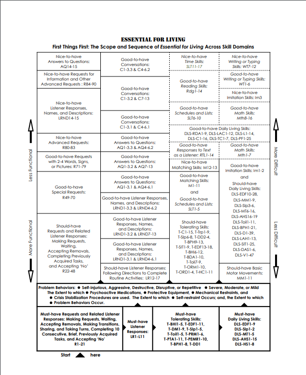Essential for Living: the eBook (PDF) | Different Roads
