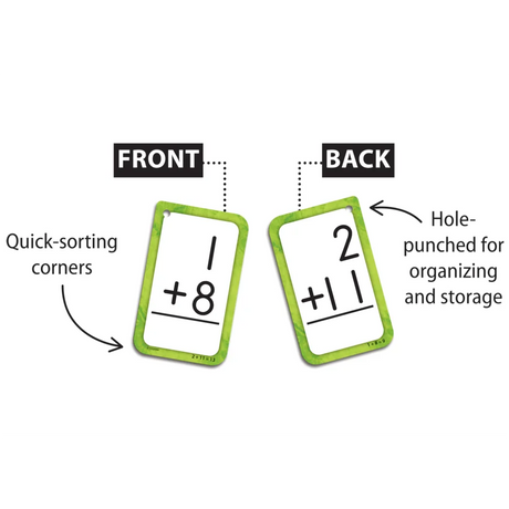 Addition Flashcards, 0-12