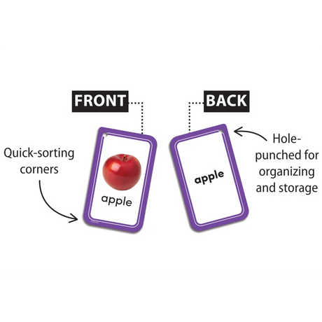 Picture Words Flashcards