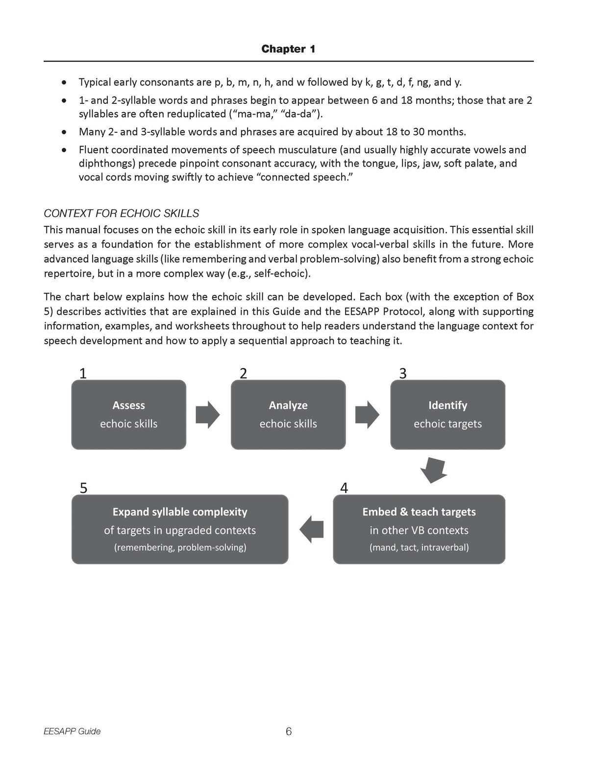 EESAPP: Early Echoic Skills Assessment and Program Planner – Set (2nd Edition)