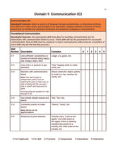 The MOTAS (Meaningful Outcomes Treatment & Assessment Scale) Guide - The eBook