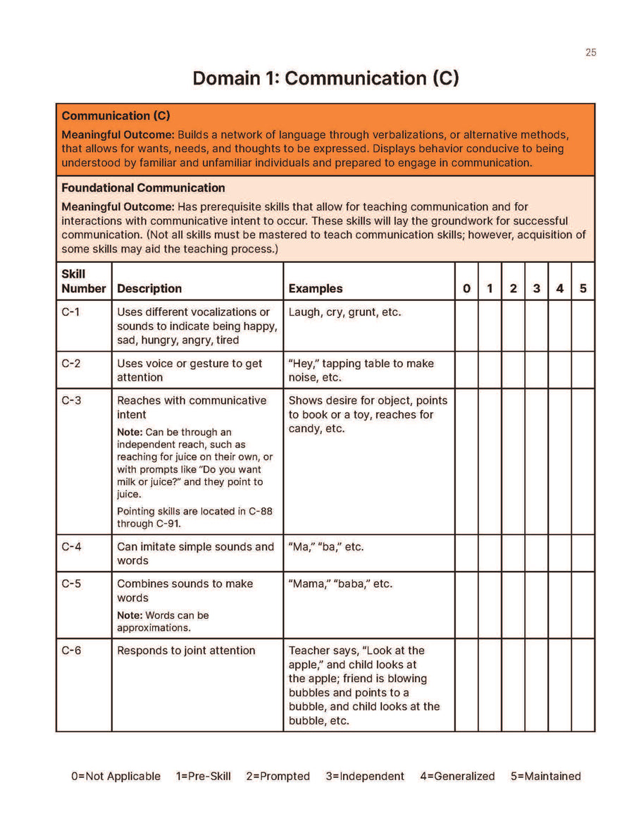 The MOTAS Guide: Meaningful Outcomes for ABA Skill Planning – Different ...