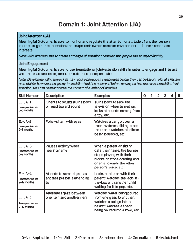 The MOTAS-EL (Meaningful Outcomes Treatment & Assessment Scale Early Learner) Guide