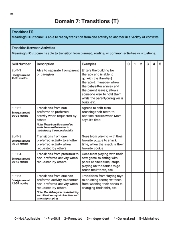 The MOTAS-EL (Meaningful Outcomes Treatment & Assessment Scale Early Learner) Guide