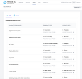 The MOTAS-EL Online Platform