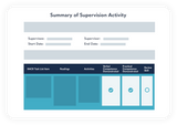 SupervisorABA™ Online Supervision Platform