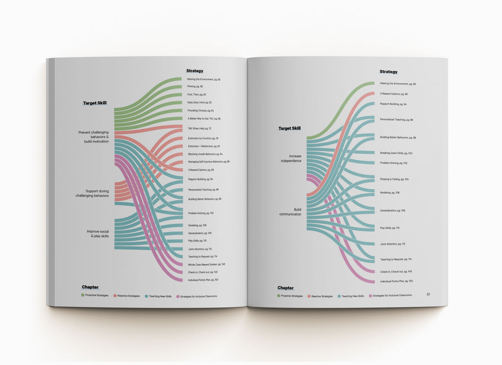 Aba Visualized Guidebook.pdf ABA Visualized Guidebook - 2nd Edition | Different Roads