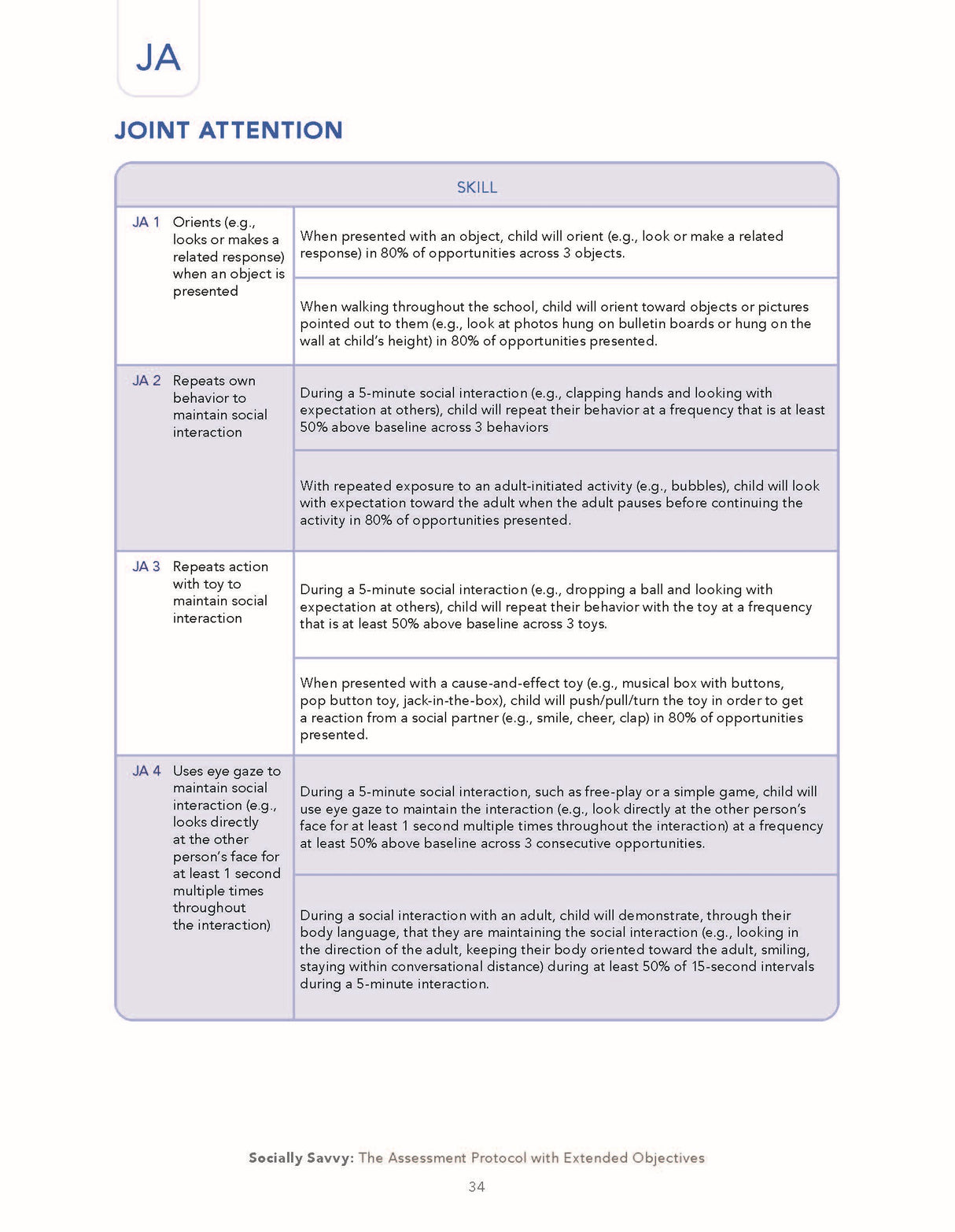 Socially Savvy: The Assessment Protocol with Extended Objectives