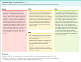 Practical ABA: Instructional Strategies: Digital Download